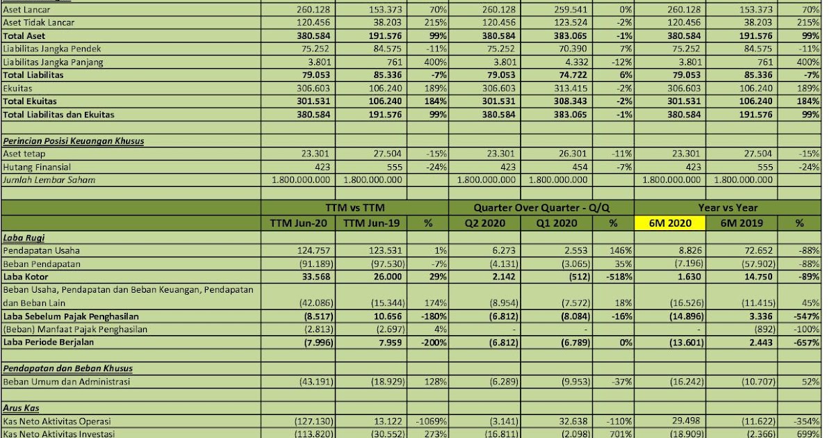 saham envy 2021 Saham teknologi deretan harganya melesat mengangkasa persen