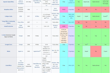 Office Suite: Pengertian Dan Pembagian Paket Aplikasi Perkantoran