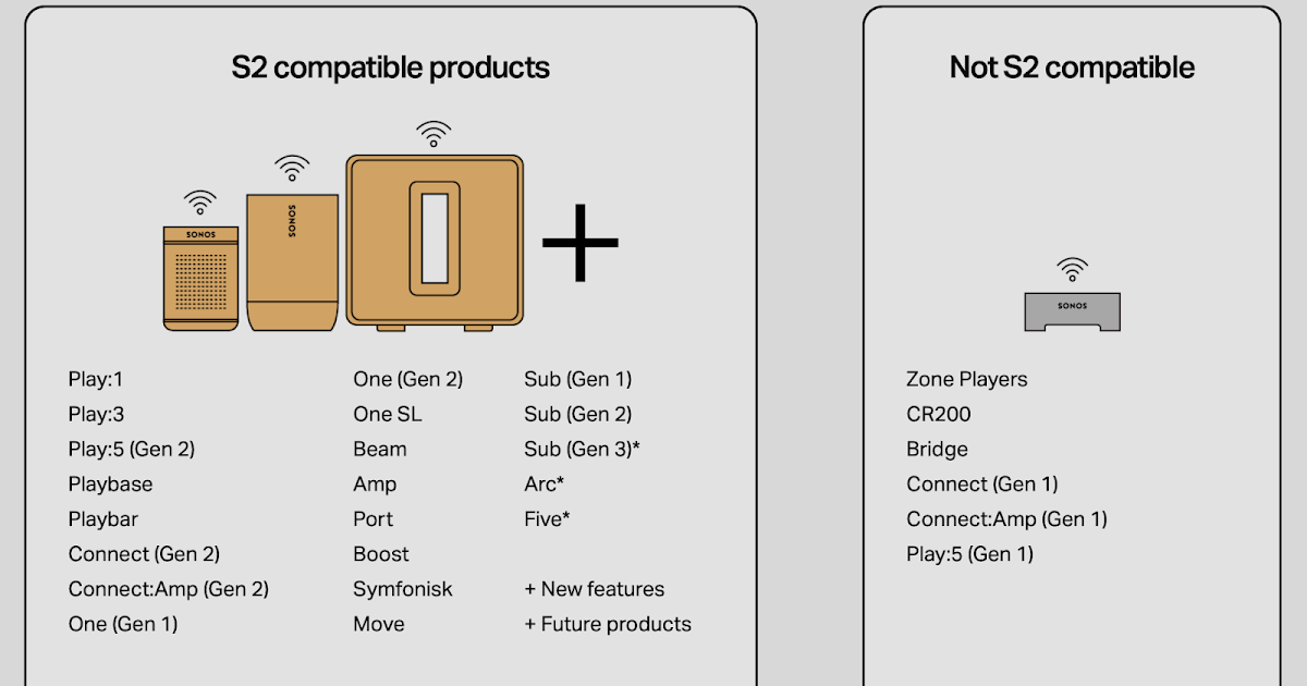 Sonos S2 App Product Compatibility
