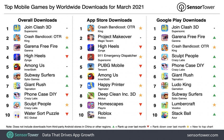 top-juegos-moviles-marzo-2021