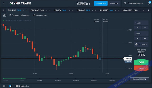 OlympTrade торговая платформа OlympTrade торговая платформа