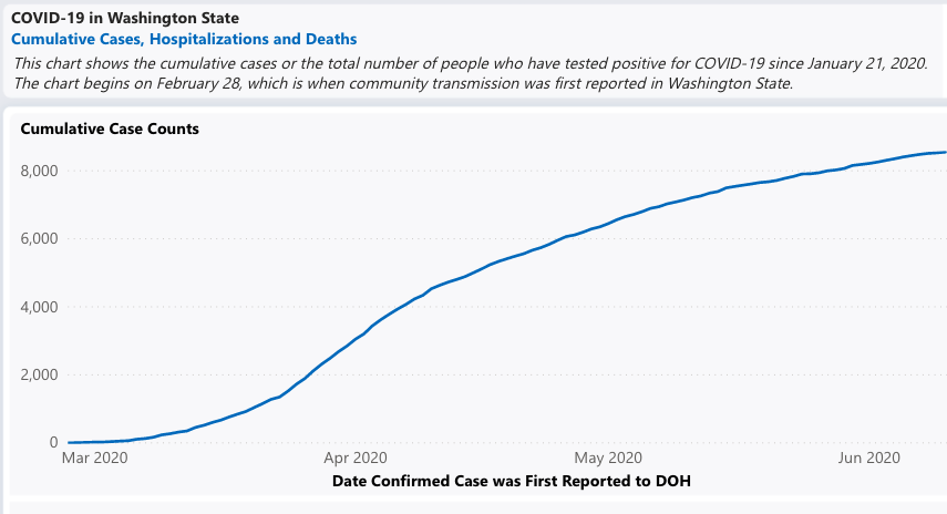 Coronavirus Car Clinics Drive Through Health Care In The Bay Area