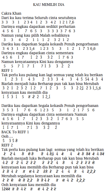 Not Pianika Kangen Band Tentang Aku Kau Dan Dia - Klukutur