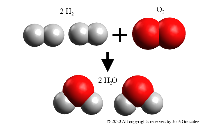 Ley De Gay Lussac Y Ley De Avogadro Todo Química 1