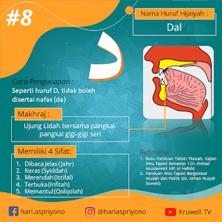 Makhraj, Cara Pengucapan dan Sifat-Sifat Huruf Dal