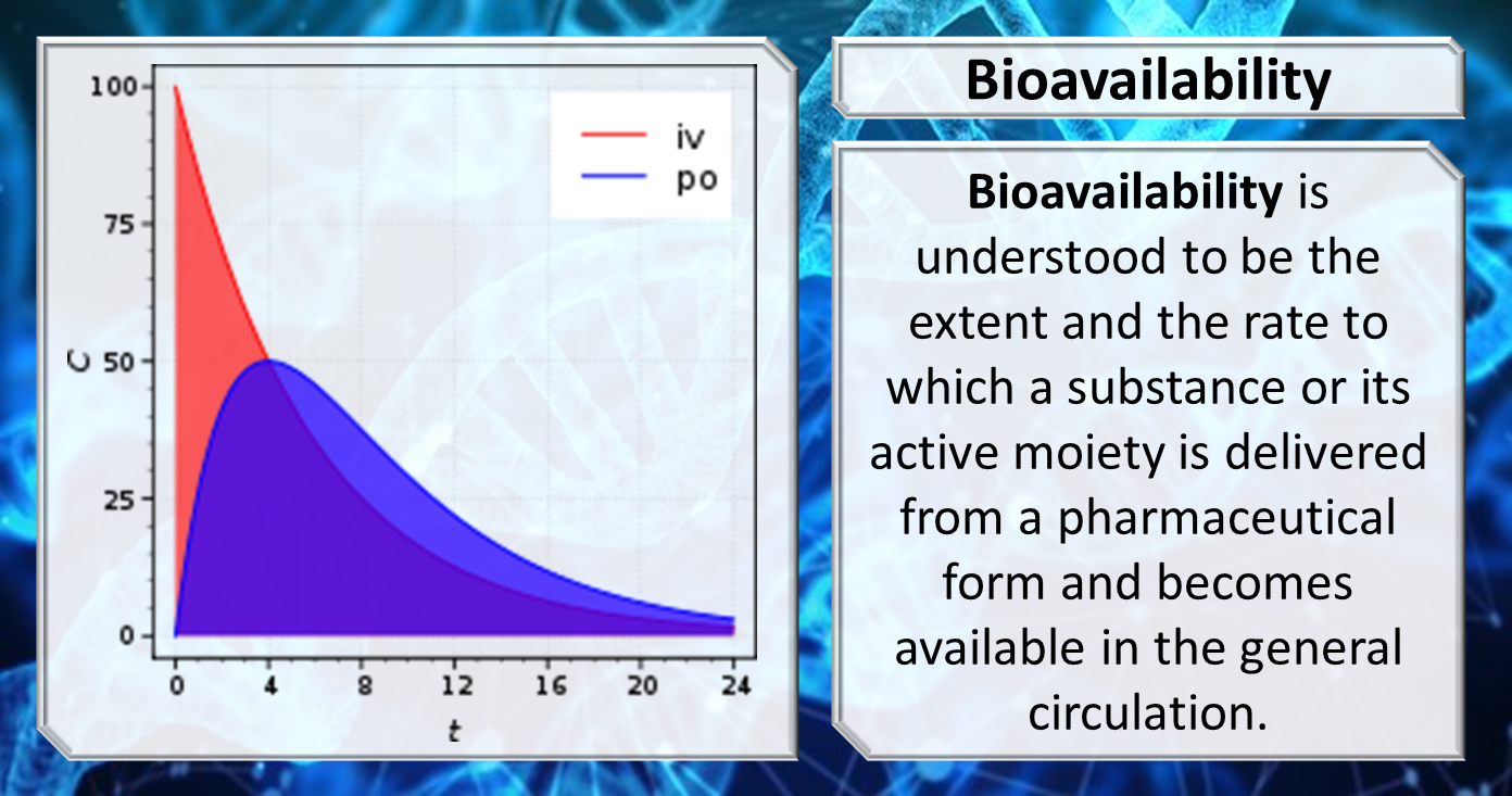 Bioavailability