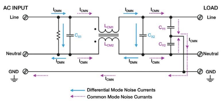 Bla Etech: How Emi Emc Filters Affects the Electric Circuits