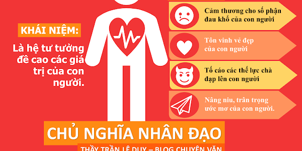 [INFOGRAPHIC] CHỦ NGHĨA NHÂN ĐẠO