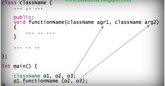 Object and Function in C++.