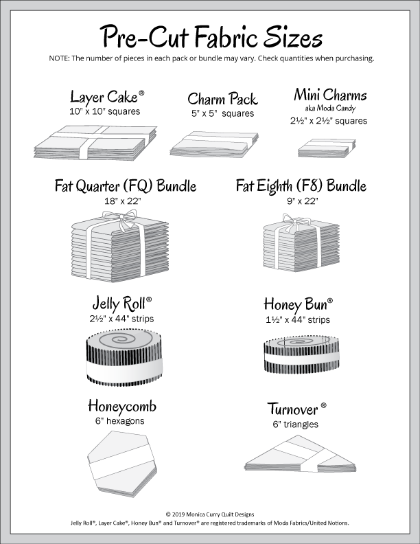 Quilting Knowledge Pre-Cut Fabric Guide - FridayStuff