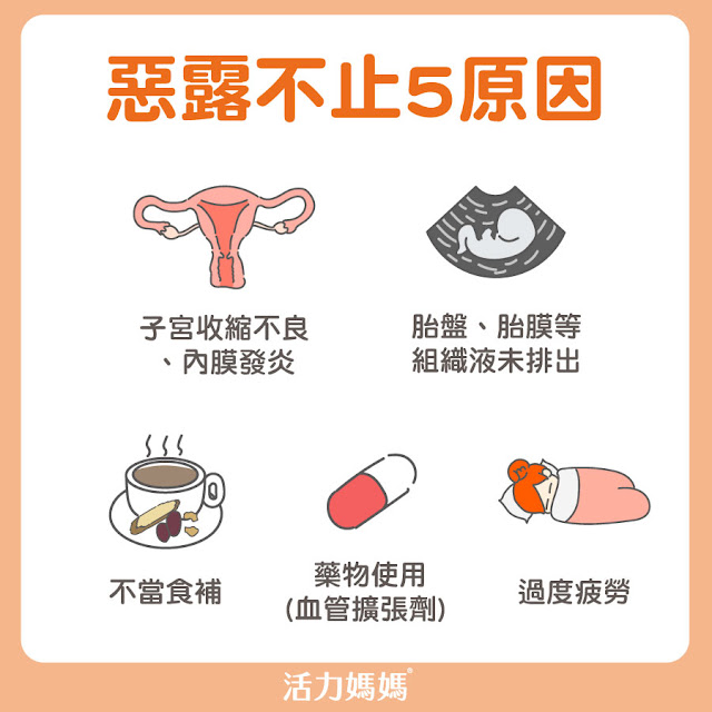 產後惡露不止的原因：子宮收縮不良、子宮內膜發炎、組織液未順利排出、不當食捕：過度服用生化湯、藥物使用：血管擴張劑、過度疲勞