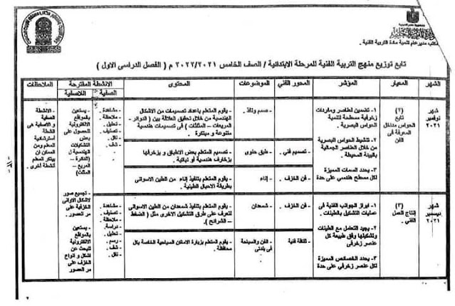 توزيع مناهج التربية الفنية لكل فرق ابتدائى 2022 242601723_1989487874560295_5236411498461656106_n