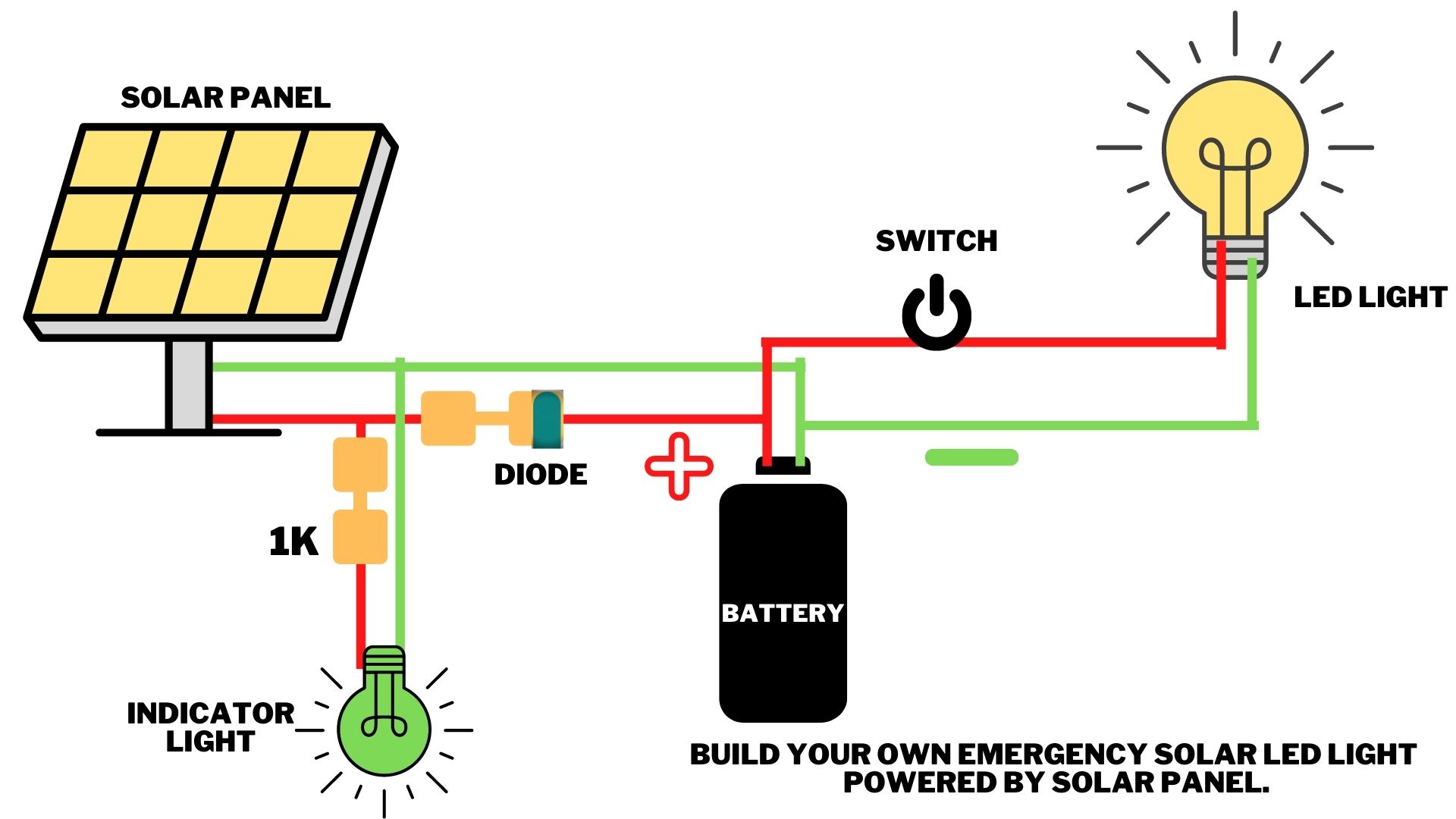Build your own Emergency Solar Led Light Powered by solar panel Circuit Diagram