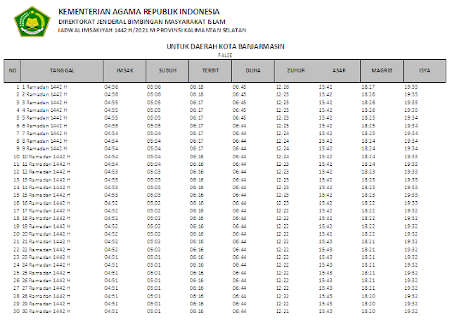 Jadwal Imsakiyah Ramadhan 1442 H Kota Banjarmasin, Provinsi Kalimantan Selatan