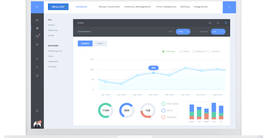Best Meal Prep Platform: How Meal Prep Software Automates Your Business