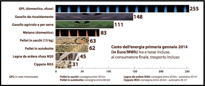 Confronto Prezzi Colcrys