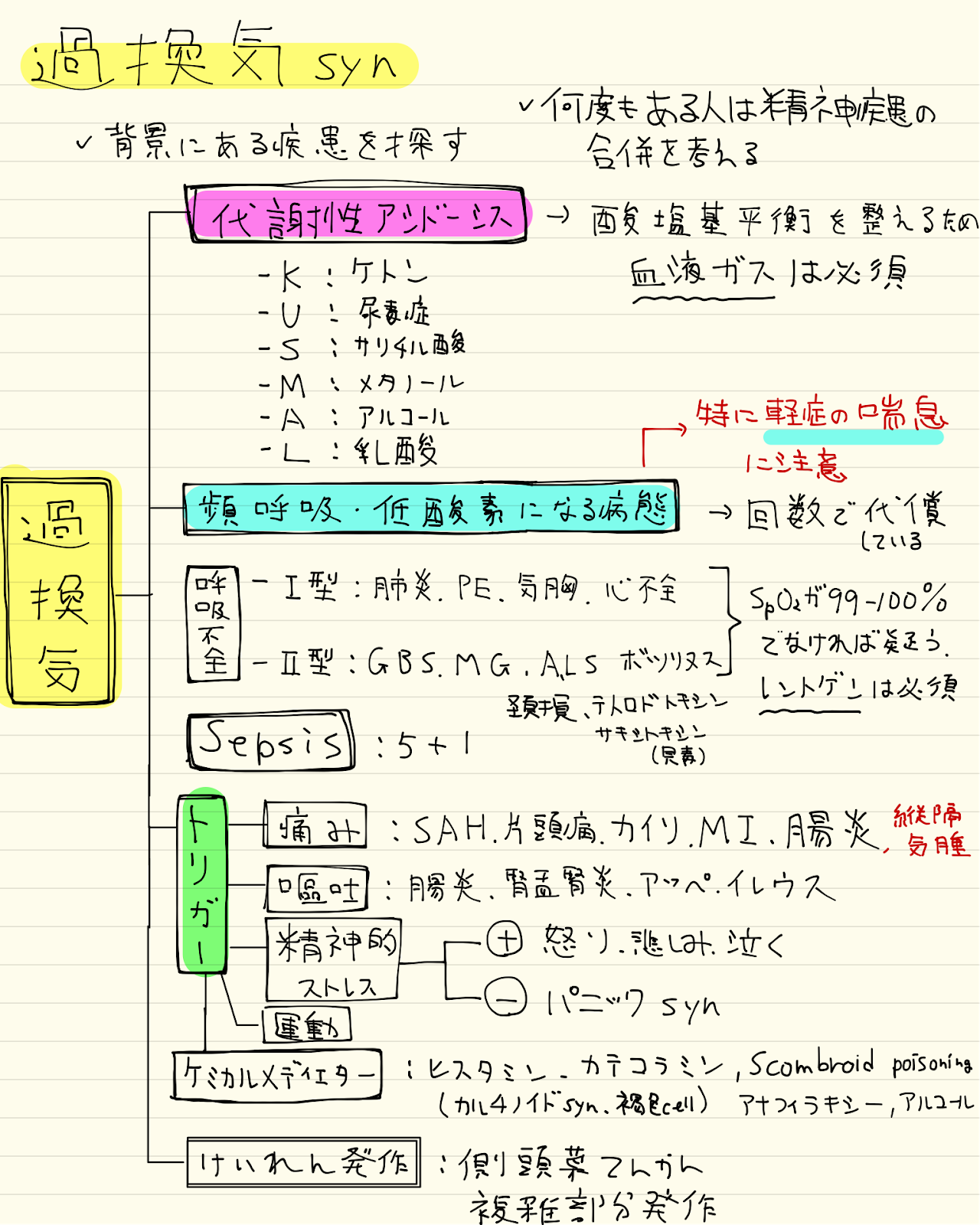 症候群 過 と は 換気 過換気症候群｜一般のみなさまへ｜日本女性心身医学会