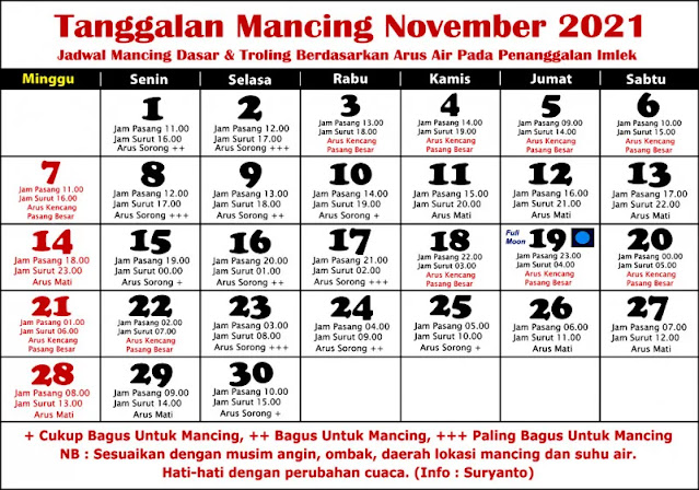 Kalender Mancing November 2021 Lengkap dengan Waktu