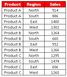 Find Maximum Value Using Criteria In Excel