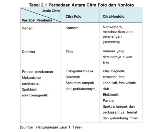 Jenis Citra Foto Berdasarkan Spektrum