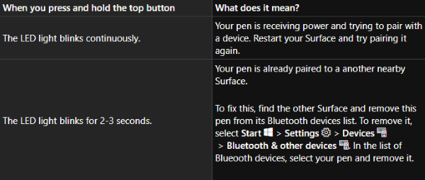 ปากกา Surface ไม่เขียน เปิดแอป หรือเชื่อมต่อกับ Bluetooth