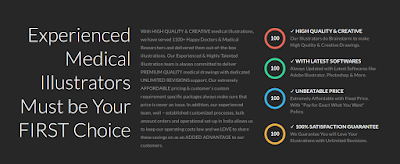 Medical Illustrations Online at Unbeatable Price and Quality