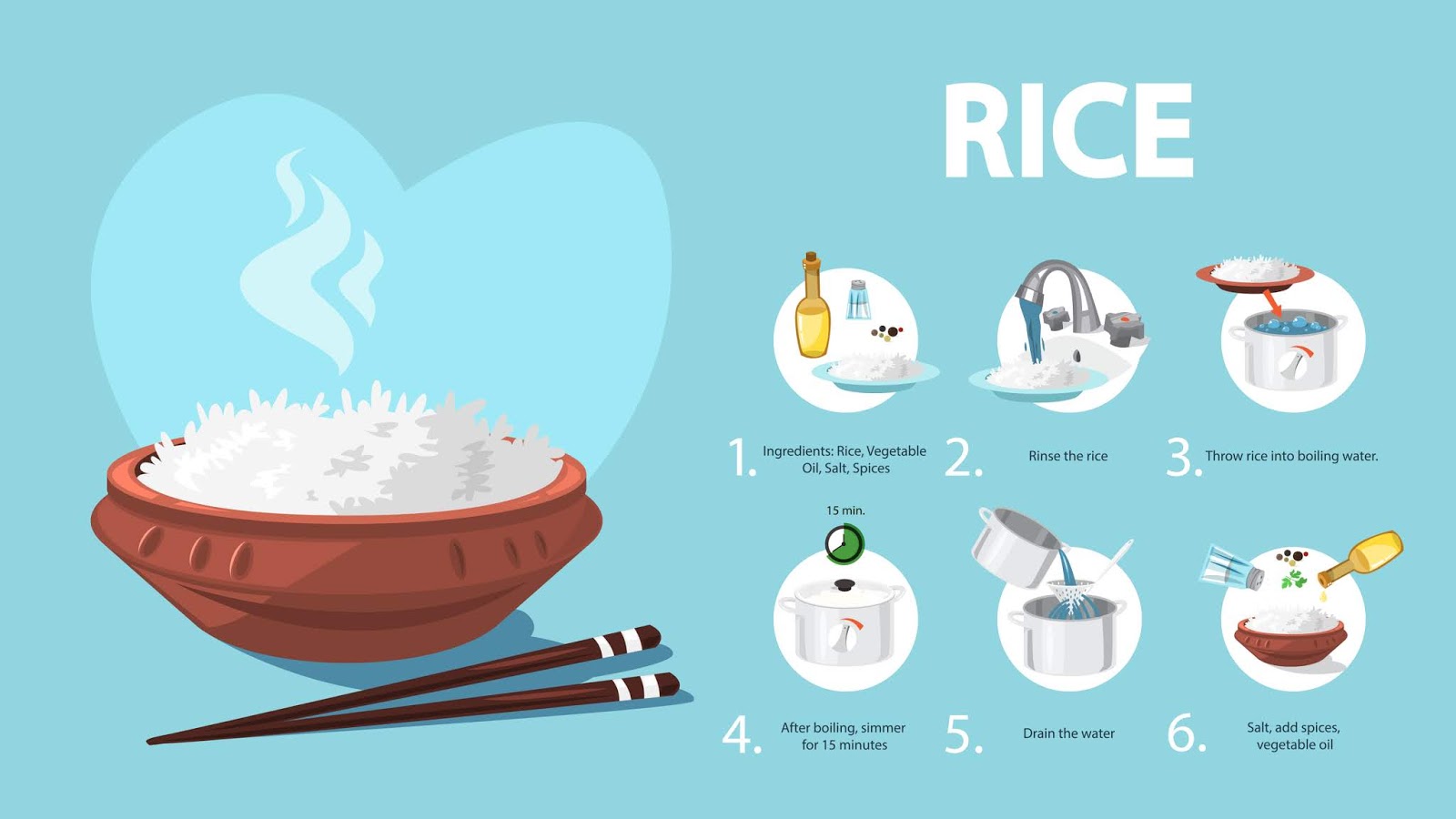 importance of rice method essay