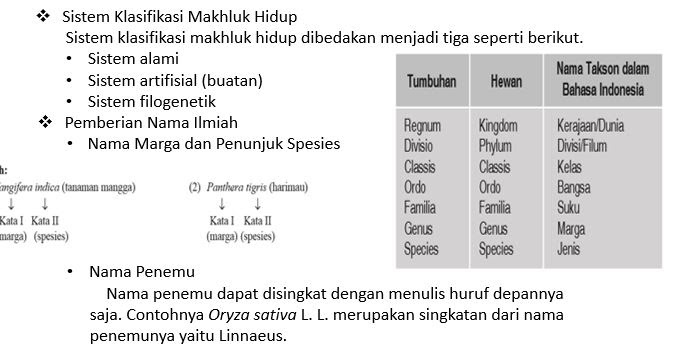 Klasifikasi Makhluk Hidup Materi Pelajaran Ipa Kelas 7 Bab 2 E Kelas Smpn 3 Mojogedang