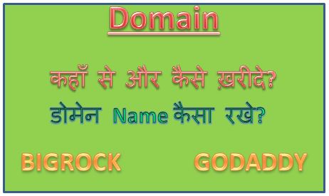 Domain kaise kharide,buy domain, bigrock, godaddy, domain search, domain name search, domain purchase, purchase domain, domain registration, hingme