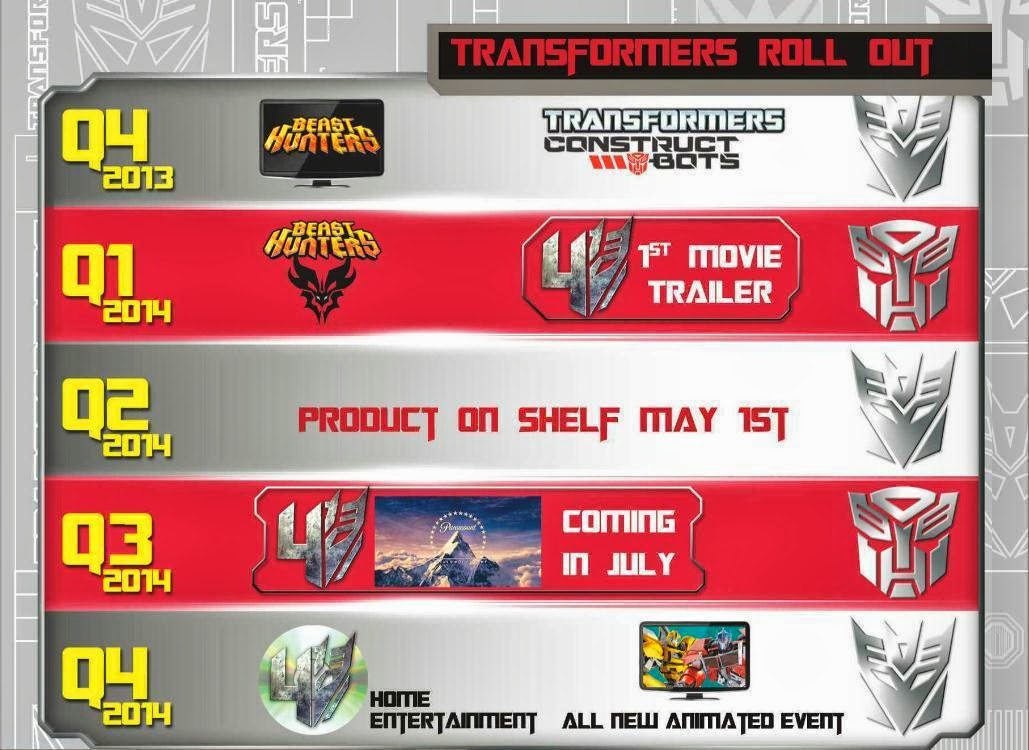 Transformers Live Action Movie Blog (TFLAMB) First Transformers Age