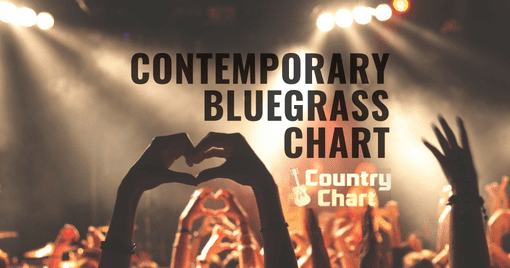 CountryChart #1 for Country Music Charts