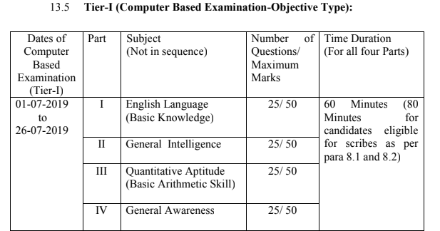 SSC CHSL Syllabus 2023 PDF Download | Exam Pattern Tier -I, II And III