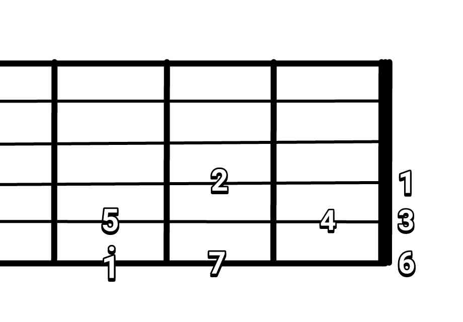 Cara Mencari Melodi Rhythm Dan Bass Fingerstyle Nadagitar Cara Mencari Melodi Rhythm Dan Bass Fingerstyle Nadagitar