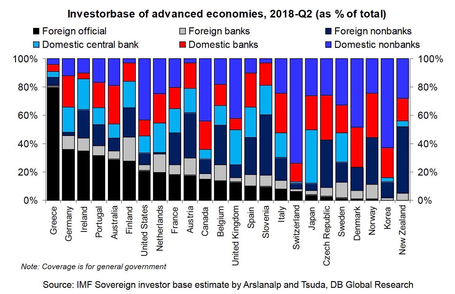 True Economics 12/6/19 Investment Intermediaries Europe vs U.S.