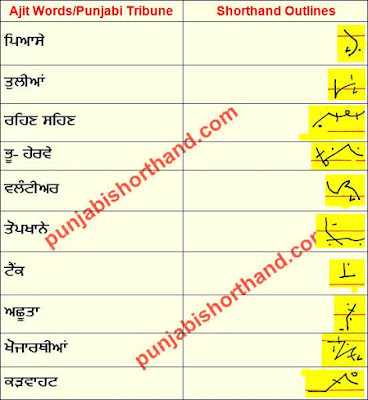 25-november-2020-ajit-tribune-shorthand-outlines