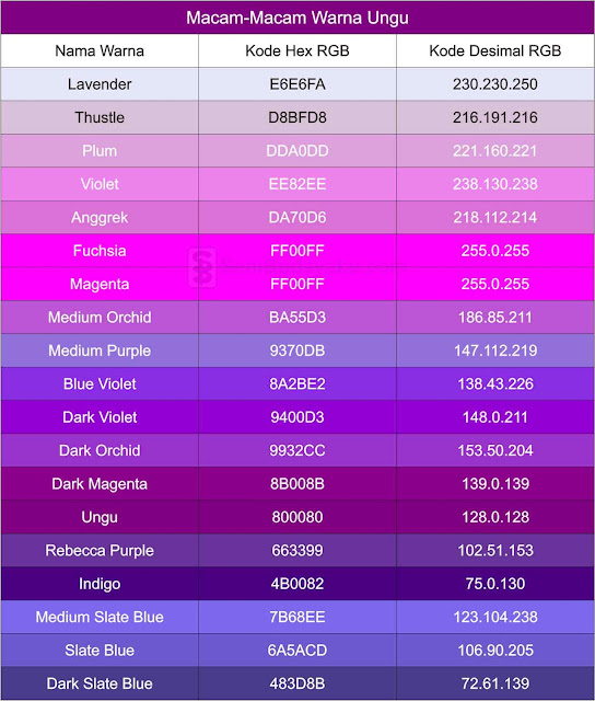 81 Baru Jenis Warna  Jingga Ungu Dan Hijau  Campuran Warna 