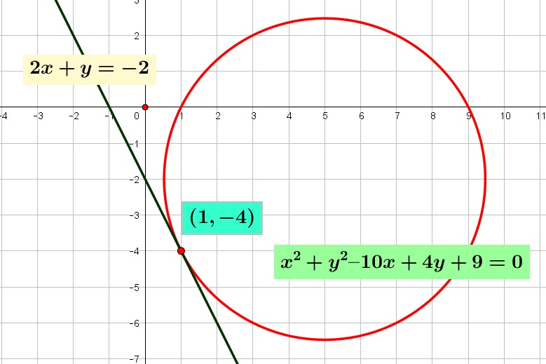 Persamaan garis singgung suatu lingkaran $x^{2} + y^{2} – 10x + 4y + 9 = 0$ jika titik singgungnya $T \left( 1,-4 \right)$ adalah Persamaan garis singgung suatu lingkaran $x^{2} + y^{2} – 10x + 4y + 9 = 0$ jika titik singgungnya $T \left( 1,-4 \right)$ adalah