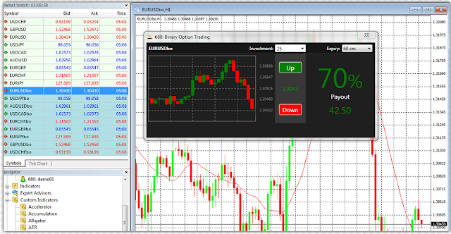 Бинарные опционы MetaTrader 4 Бинарные опционы MetaTrader 4