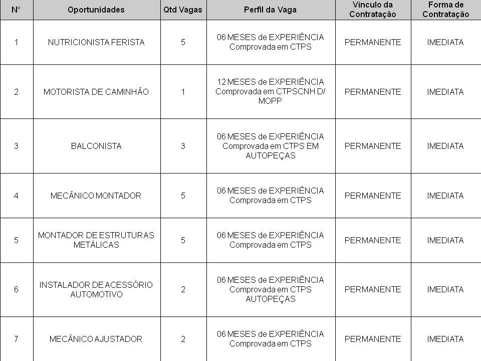 Tudo sobre Itaboraí: Sine oferece novas vagas de emprego