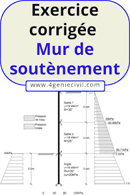 Exercice corrigée sur la mécanique du sol et mur de soutènement