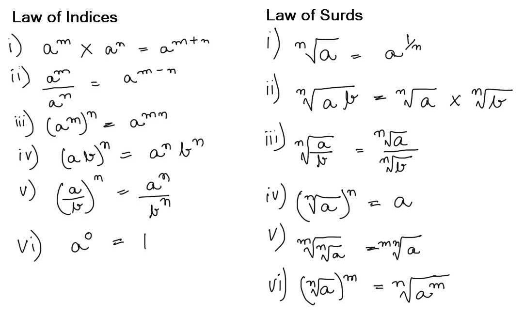 Rules fro law of indices and surds image