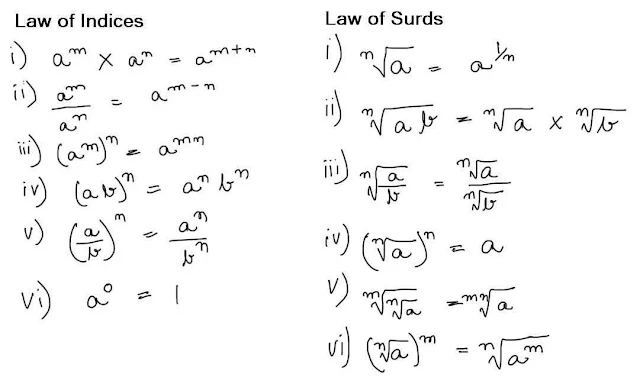 Rules fro law of indices and surds image