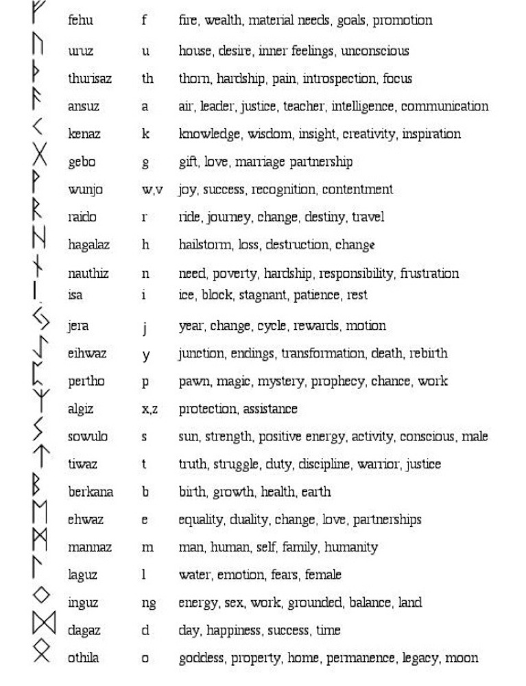 Rune Symbols And Meanings Chart
