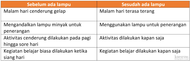 Kunci jawaban tema 3 kelas 6 halaman 44