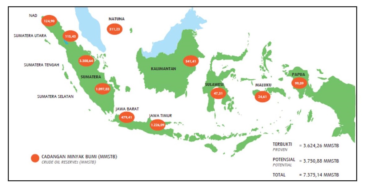 Indonesia tersebar di cadangan minyak di bumi Sederet 5