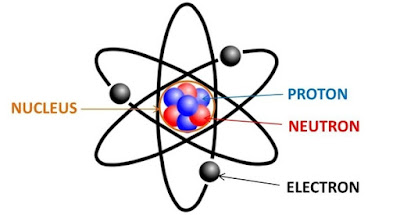 تحمل موجبة النيوترونات شحنة النيوترونات تحمل