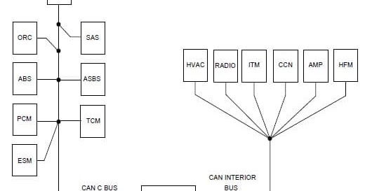 U0001 Can C Bus (ORC/SRS Module) - Obd2-code
