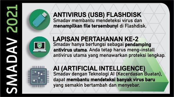 Télécharger Setup SMADAV 2021 gratuitement