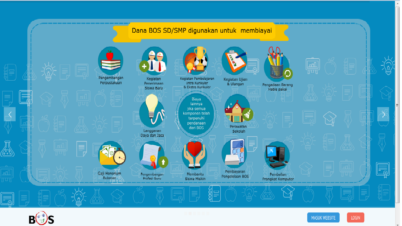 PORTAL BOS SD NEGERI 121 WELLULANG