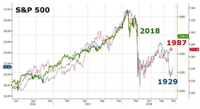 stock market signals april 30